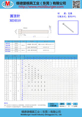Mdb4a Mdb10b Type round Thimble Domestic B Type Push Rod Top Rod Surface Hard TV Station Logo Head Outlet Head