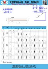 MDB-Z40 European Standard round Thimble Full Hard